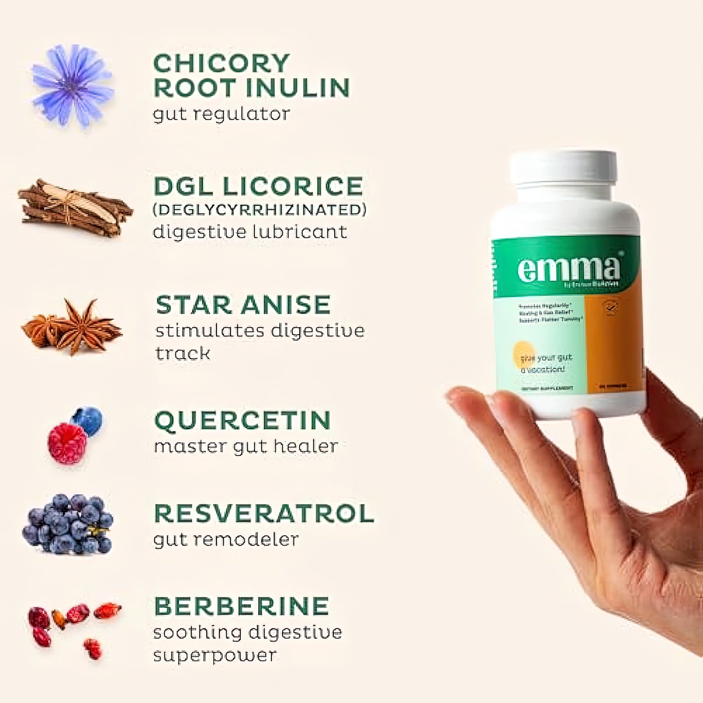 Emma Gut Health Relief Supplement 60 Capsules